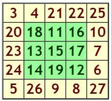 como hacer cuadros magicos
